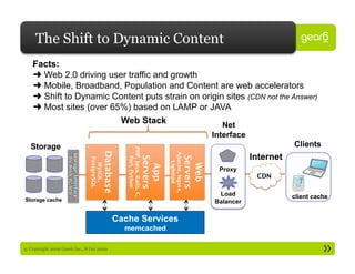 The Shift to Dynamic Content
    Facts:
    ➜  Web 2.0 driving user traffic and growth
    ➜  Mobile, Broadband, Population and Content are web accelerators
    ➜  Shift to Dynamic Content puts strain on origin sites (CDN not the Answer)
    ➜  Most sites (over 65%) based on LAMP or JAVA
                          Web Stack                  Net
                                                                                                                        Interface
   Storage                                                                                                                                     Clients
                                                          PHP, Java, Rails, C,
                                              Database




                                                                                                                                    Internet
                                                                                            Apache, Nginx,
                                                                                 Servers



                                                                                                             Servers 
                                                            Perl, Python
                               PostgreSQL 




                                                                                              Lighttpd
                                 MySQL,




                                                                                                              Web
                                                                                   App
                                                                                                                         Proxy
                                                                                                                                     CDN

                                                                                                                         Load                  client cache
Storage cache                                                                                                           Balancer

                                                     Cache Services
                                                          memcached

4: Copyright 2009 Gear6 Inc., 8 Dec 2009
 