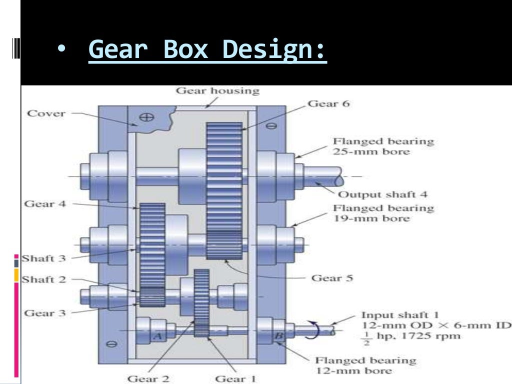 Gear and bearings