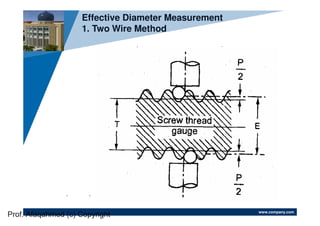 www.company.com
Company
LOGO
Effective Diameter Measurement
1. Two Wire Method
Prof. Afaqahmed (c) Copyright
 