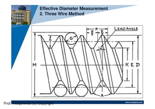www.company.com
Company
LOGO
Effective Diameter Measurement
2. Three Wire Method
Prof. Afaqahmed (c) Copyright
 