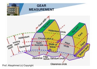www.company.com
Company
LOGO
GEAR
MEASUREMENT
a1
Prof. Afaqahmed (c) Copyright
 