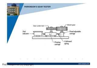 www.company.com
Company
LOGO
PARKINSON’S GEAR TESTER
Prof. Afaqahmed (c) Copyright
 