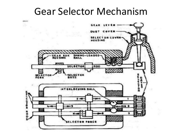 Gearbox in automobile