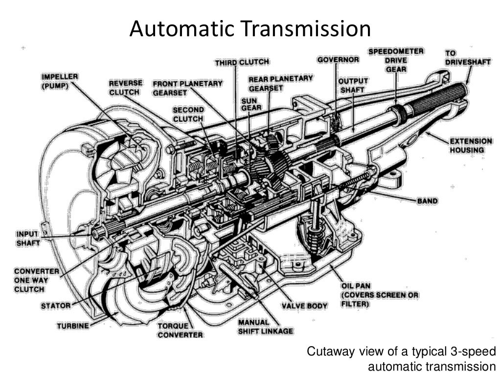 Gearbox in automobile