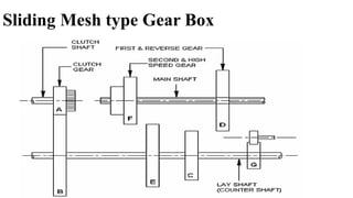 Sliding Mesh type Gear Box
 