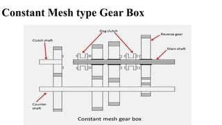 Constant Mesh type Gear Box
 