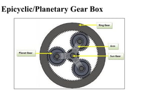 Epicyclic/Planetary Gear Box
 