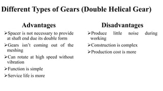 Different Types of Gears (Double Helical Gear)
Advantages
Spacer is not necessary to provide
at shaft end due its double form
Gears isn’t coming out of the
meshing
Can rotate at high speed without
vibration
Function is simple
Service life is more
Disadvantages
Produce little noise during
working
Construction is complex
Production cost is more
 
