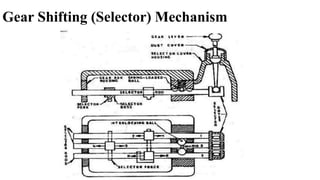Gear Shifting (Selector) Mechanism
 