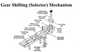 Gear Shifting (Selector) Mechanism
 