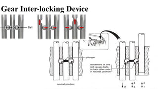Gear Inter-locking Device
 