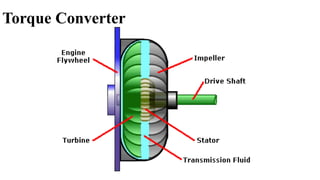 Torque Converter
 