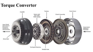 Torque Converter
 