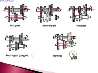 Er. Peeyush ChauhanEr. Peeyush Chauhan
 