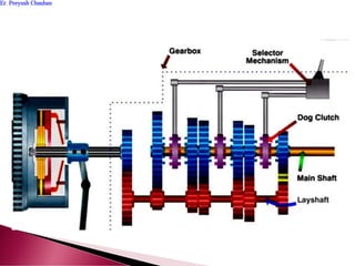 Er. Peeyush ChauhanEr. Peeyush Chauhan
 