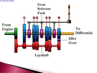 Er. Peeyush ChauhanEr. Peeyush Chauhan
 