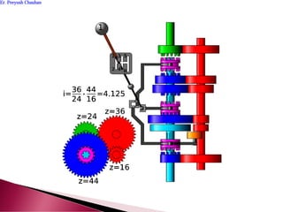 Er. Peeyush ChauhanEr. Peeyush Chauhan
 
