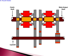 Er. Peeyush ChauhanEr. Peeyush Chauhan
 