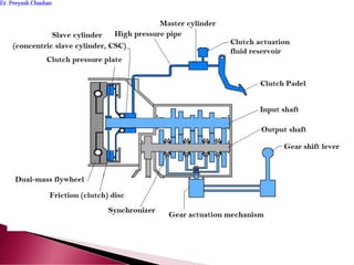 Er. Peeyush ChauhanEr. Peeyush Chauhan
 
