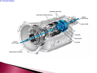 Er. Peeyush ChauhanEr. Peeyush Chauhan
 