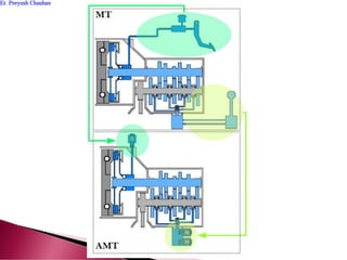 Er. Peeyush ChauhanEr. Peeyush Chauhan
 