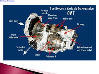 Er. Peeyush ChauhanEr. Peeyush Chauhan
 