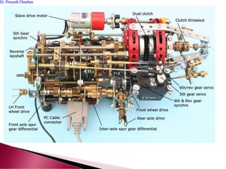 Er. Peeyush ChauhanEr. Peeyush Chauhan
 