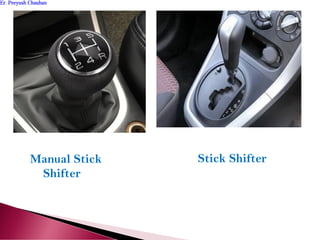 Manual Stick
Shifter
Stick Shifter
Er. Peeyush ChauhanEr. Peeyush Chauhan
 
