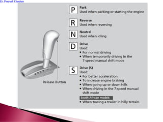 Er. Peeyush ChauhanEr. Peeyush Chauhan
 