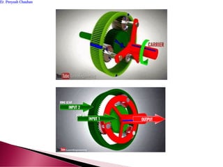 Er. Peeyush ChauhanEr. Peeyush Chauhan
 