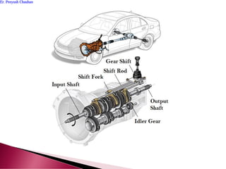 Er. Peeyush ChauhanEr. Peeyush Chauhan
 