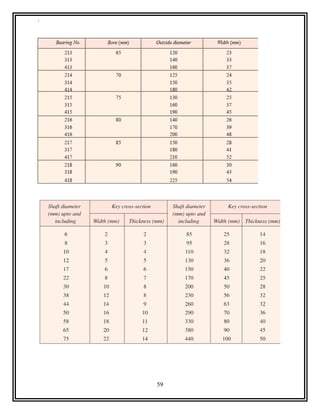 Gear Box Chart.pdf Gear box project | PDF