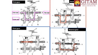 Gear box- transmission system of automobiles | PPTX