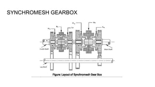 SYNCHROMESH GEARBOX
 