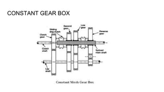 CONSTANT GEAR BOX
 