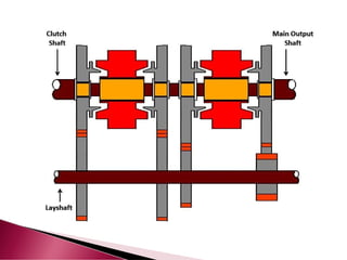 Gearbox Ritning gearbox Arrangement with proper Diagram.pptx