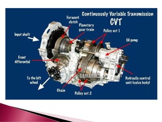 Gearbox Rotation gearbox Arrangement with proper Diagram.pptx