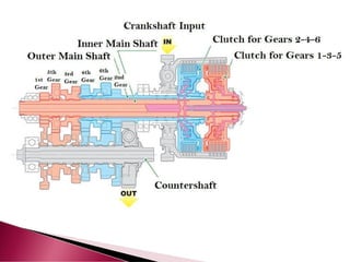 gearbox Arrangement with proper Diagram.pptx