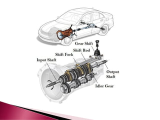 Gearbox Ritning gearbox Arrangement with proper Diagram.pptx