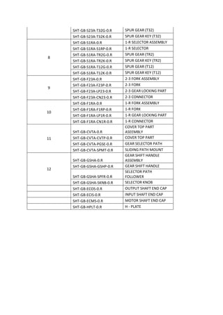 SHT-GB-S23A-T32G-0.R SPUR GEAR (T32)
SHT-GB-S23A-T32K-0.R SPUR GEAR KEY (T32)
8
SHT-GB-S1RA-0.R 1-R SELECTOR ASSEMBLY
SHT-GB-S1RA-S1RP-0.R 1-R SELECTOR
SHT-GB-S1RA-TR2G-0.R SPUR GEAR (TR2)
SHT-GB-S1RA-TR2K-0.R SPUR GEAR KEY (TR2)
SHT-GB-S1RA-T12G-0.R SPUR GEAR (T12)
SHT-GB-S1RA-T12K-0.R SPUR GEAR KEY (T12)
9
SHT-GB-F23A-0.R 2-3 FORK ASSEMBLY
SHT-GB-F23A-F23P-0.R 2-3 FORK
SHT-GB-F23A-LP23-0.R 2-3 GEAR LOCKING PART
SHT-GB-F23A-CN23-0.R 2-3 CONNECTOR
10
SHT-GB-F1RA-0.R 1-R FORK ASSEMBLY
SHT-GB-F1RA-F1RP-0.R 1-R FORK
SHT-GB-F1RA-LP1R-0.R 1-R GEAR LOCKING PART
SHT-GB-F1RA-CN1R-0.R 1-R CONNECTOR
11
SHT-GB-CVTA-0.R
COVER TOP PART
ASEEMBLY
SHT-GB-CVTA-CVTP-0.R COVER TOP PART
SHT-GB-CVTA-PGSE-0.R GEAR SELECTOR PATH
SHT-GB-CVTA-SPMT-0.R SLIDING PATH MOUNT
12
SHT-GB-GSHA-0.R
GEAR SHIFT HANDLE
ASSEMBLY
SHT-GB-GSHA-GSHP-0.R GEAR SHIFT HANDLE
SHT-GB-GSHA-SPFR-0.R
SELECTOR PATH
FOLLOWER
SHT-GB-GSHA-SKNB-0.R SELECTOR KNOB
SHT-GB-ECOS-0.R OUTPUT SHAFT END CAP
SHT-GB-ECIS-0.R INPUT SHAFT END CAP
SHT-GB-ECMS-0.R MOTOR SHAFT END CAP
SHT-GB-HPLT-0.R H - PLATE
 