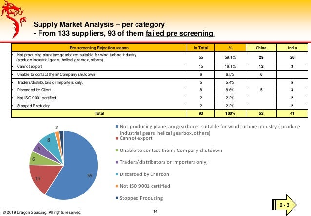 Palu gear case study 05 image