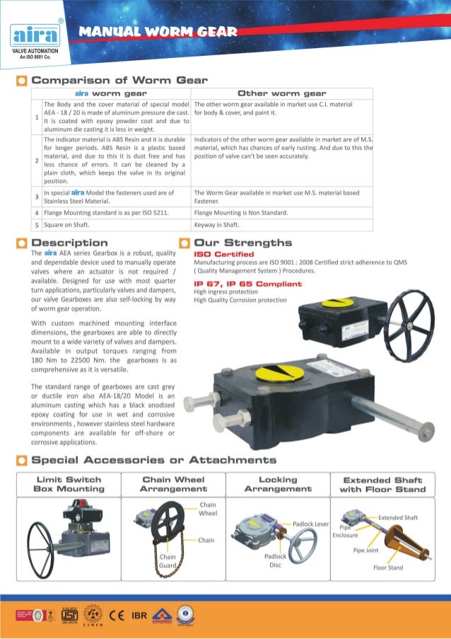 Gear box & Manual Override Catalog