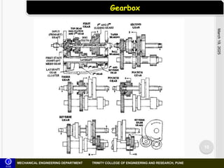 Gear Box Designing Steps Presentation.pptx