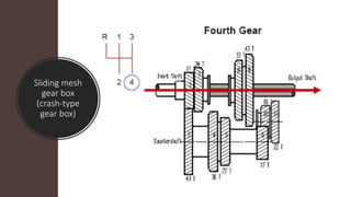 Sliding mesh
gear box
(crash-type
gear box)
 