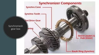 Synchromesh
gear box
 