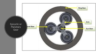 Epicyclic or
Planetary
Gear
 