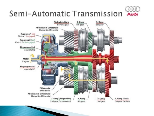 Semi-automatic transmission honda Semi-automatic transmission honda