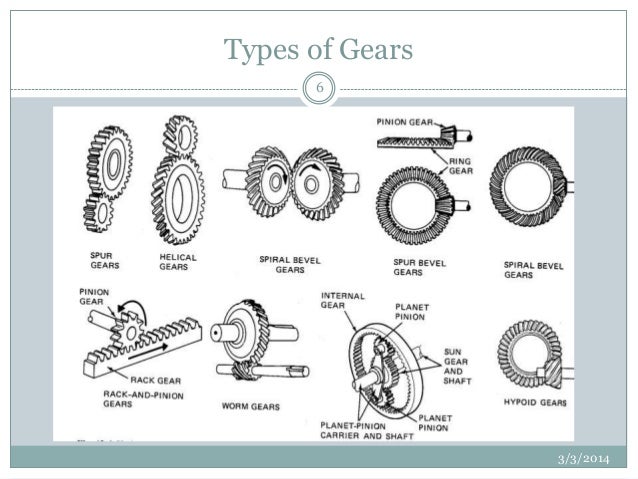 gear box industrial applications types of gears