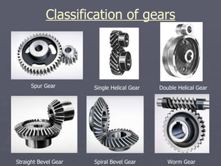 Gear Box Nirjhar | PPT