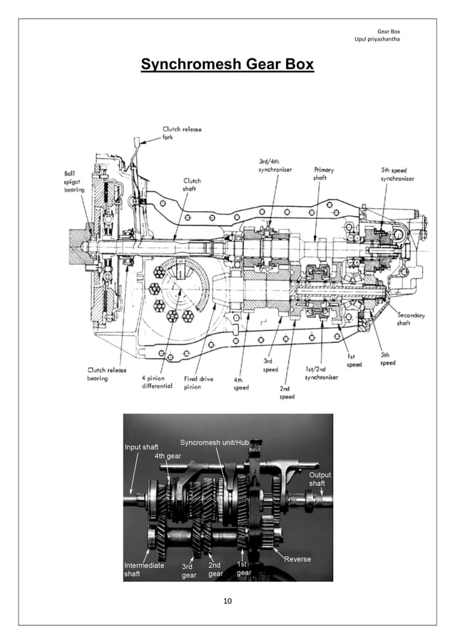 automobile Gear box how it works sinhala PDF
